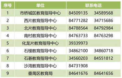 【新栏目】2022年广州各区积分入学申请指南栏目已上线!番禺区来穗家长们提前看